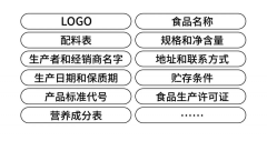 包裝設(shè)計(jì)規(guī)范：有些雷區(qū)不能踩！建議收藏